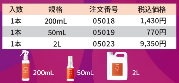 グラフィカルユーザーインターフェイス